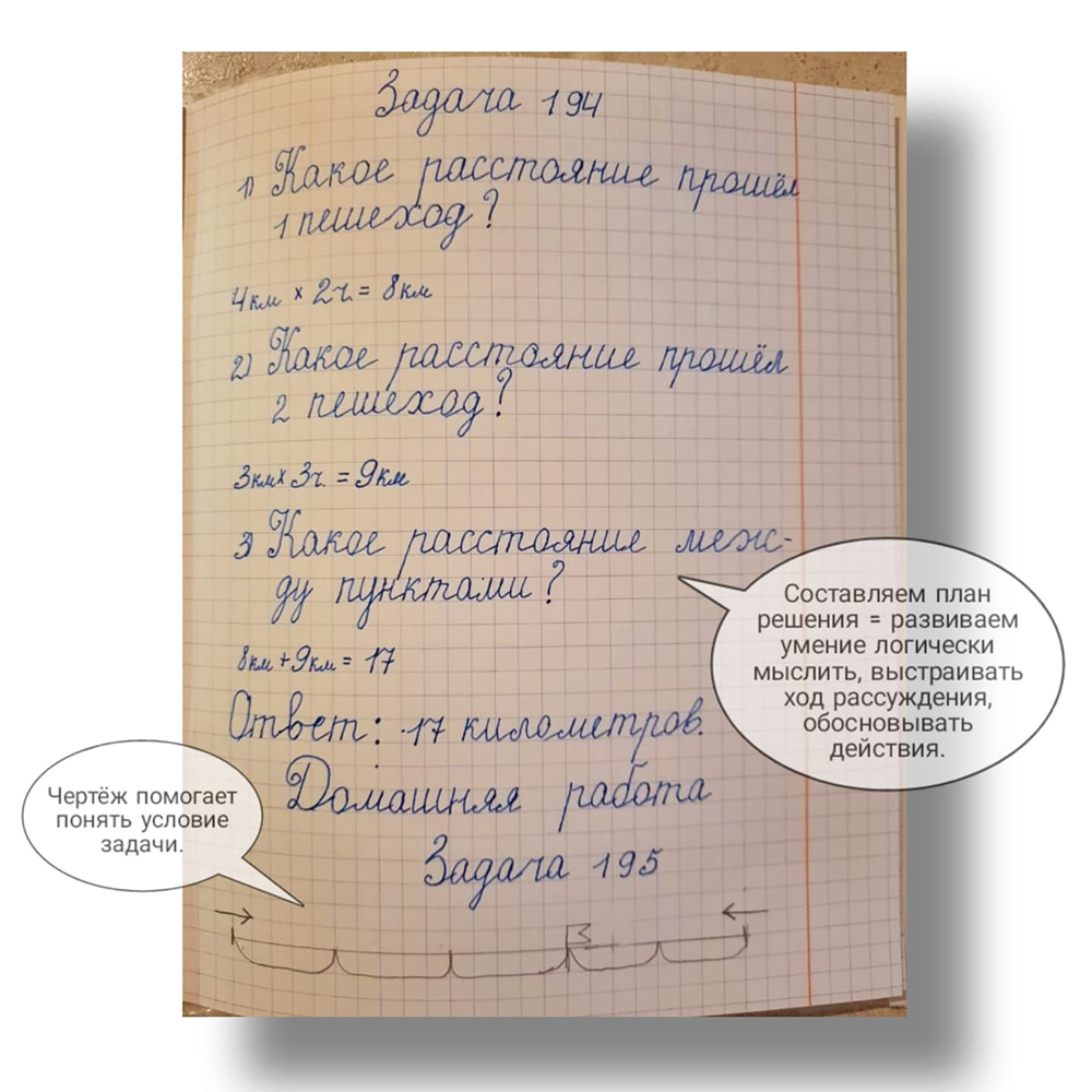 Начальная школа по РКШ онлайн: 1 класс, 2 класс, 3 класс и 4 класс |  Гимназика - у нас 150+ отзывов | Русская Классическая Школа